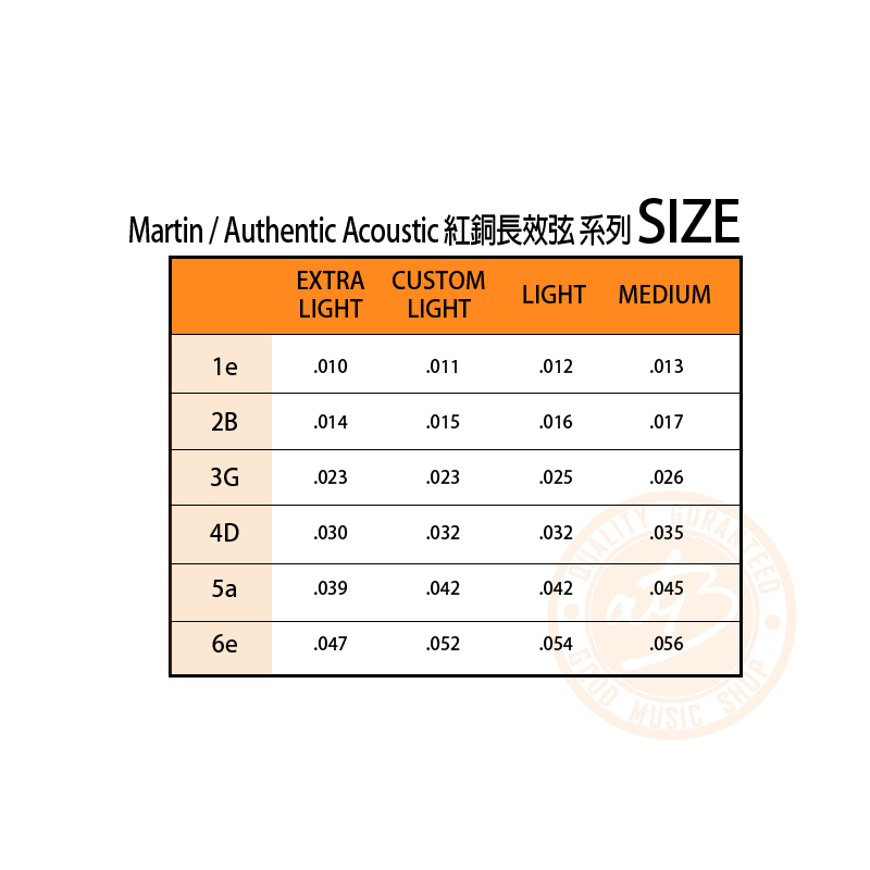 200729 Martin Life Span 2.0 phosphor bronze_照片三 複本