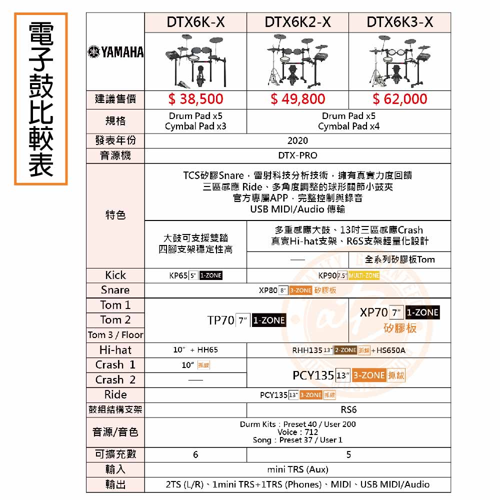 20210104_Yamaha_DTX6K2-X_03-4