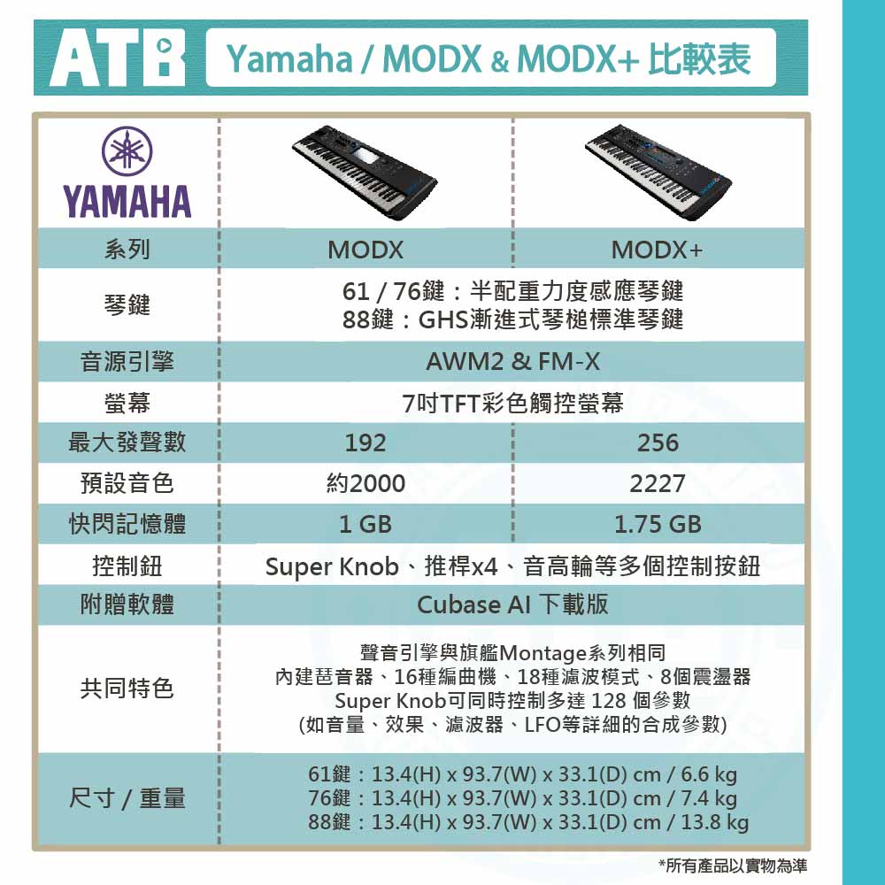 20220927_Yamaha_MODX6+_5