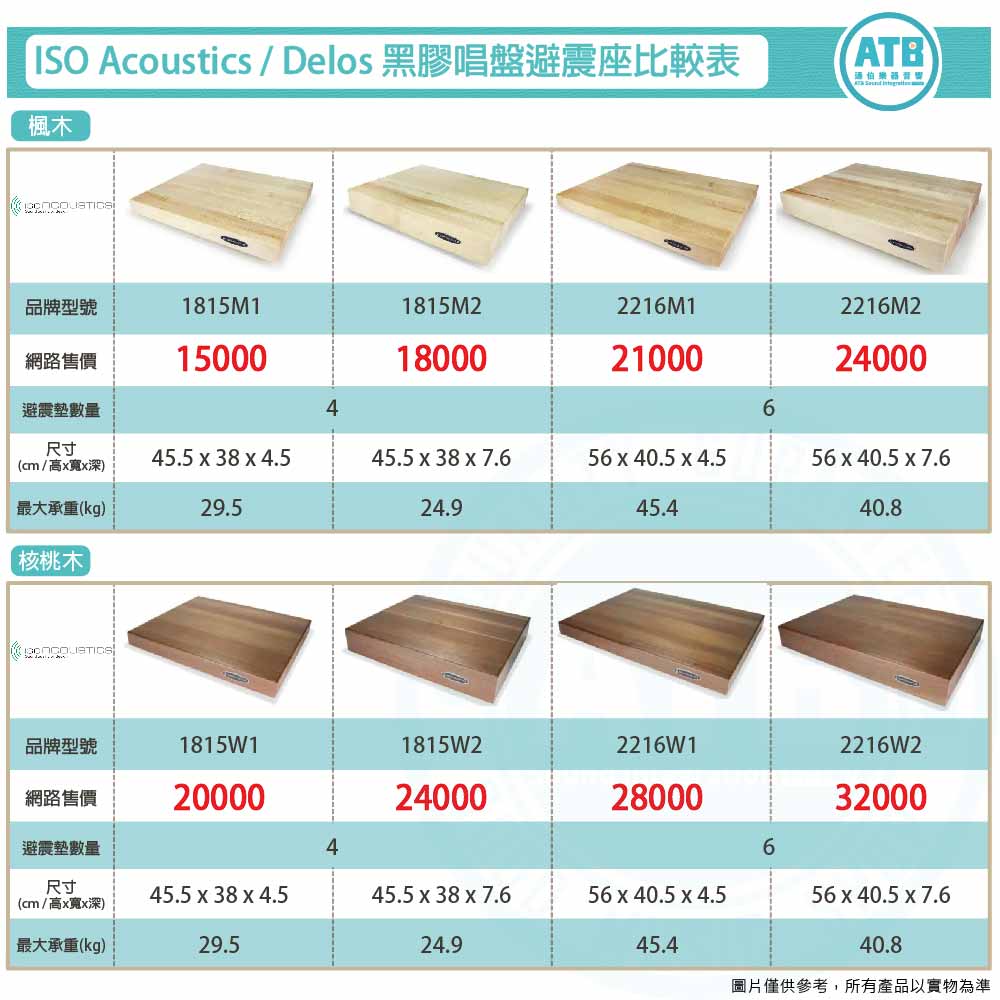 20221026_ISO Acoustics_DELOS Maple 1815W2_4