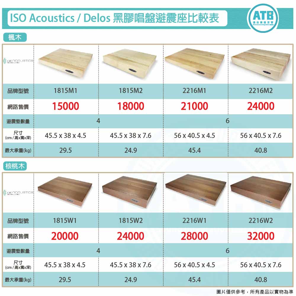 20221026_ISO Acoustics_DELOS Maple 2216M1_4